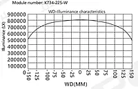 SiRON K734 Series Line Scan Coaxial Light Source