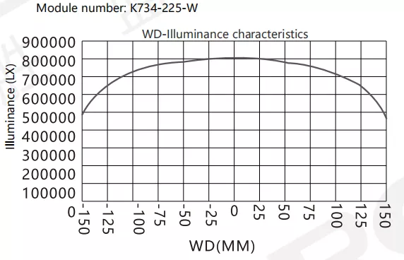 SiRON K734 Series Line Scan Coaxial Light Source