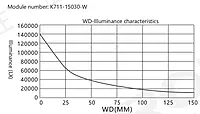 SiRON K711 Series High Uniform Bar Light Source