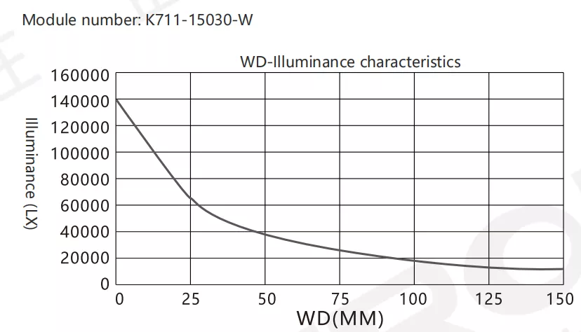 SiRON K711 Series High Uniform Bar Light Source