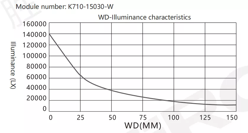 SiRON K710 Series Highlight Bar Light Source
