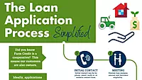 Crop Loan Facilitation & Seasonal Credit Structuring Services