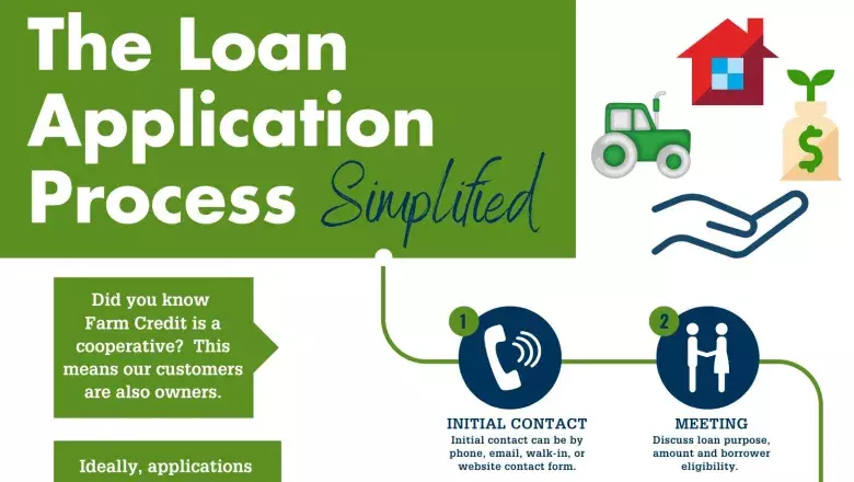 Crop Loan Facilitation & Seasonal Credit Structuring Services