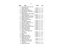 M011A Sri Ramakrishna Vachanamrita - Marathi ( श्रीरामकृष्ण वचनामृत ) - Set of 2 Books M011A Sri Ramakrishna Vachanamrita - Marathi ( श्रीरामकृष्ण वचनामृत ) - Set of 2 Books