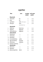 M140 Stavananjali : With Marathi Translation (स्तवनाञ्जलिः सार्थ) M140 Stavananjali : With Marathi Translation (स्तवनाञ्जलिः सार्थ)