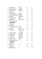 M140 Stavananjali : With Marathi Translation (स्तवनाञ्जलिः सार्थ) M140 Stavananjali : With Marathi Translation (स्तवनाञ्जलिः सार्थ)