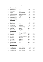 M140 Stavananjali : With Marathi Translation (स्तवनाञ्जलिः सार्थ) M140 Stavananjali : With Marathi Translation (स्तवनाञ्जलिः सार्थ)