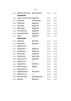 M140 Stavananjali : With Marathi Translation (स्तवनाञ्जलिः सार्थ) M140 Stavananjali : With Marathi Translation (स्तवनाञ्जलिः सार्थ)