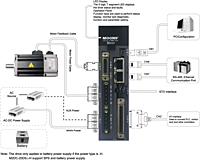 Moons M2DC-10D5R DC servo drive, 20–60V input, compact design for precise motor control