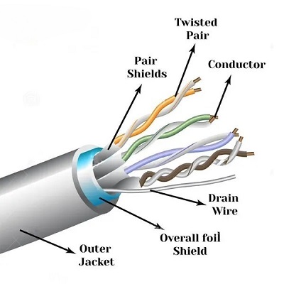 Cat 6 Cable, UTP Cable | LAN Cable, Network Cable | Ethernet Cable RJ45 Cable LAN Wire with High Speed connectivity 4 Pair Separator Design Cat 6 Cable, UTP Cable | LAN Cable, Network Cable | Ethernet Cable RJ45 Cable LAN Wire with High Speed connectivity 4 Pair Separator Design