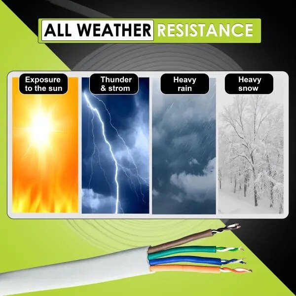 Cat 6 Cable, Lift Cable, Flat CCTV Cable for Lift , Durable and High Strength CCTV Cable for Elevator Systems -90M (Coil Pack) Cat 6 Cable, Lift Cable, Flat CCTV Cable for Lift , Durable and High Strength CCTV Cable for Elevator Systems -90M (Coil Pack)