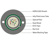 Digisol Channel SCS Fiber Cables Multi Mode Unitube, Armoured Cable (OM1, OM2, OM3, OM4)