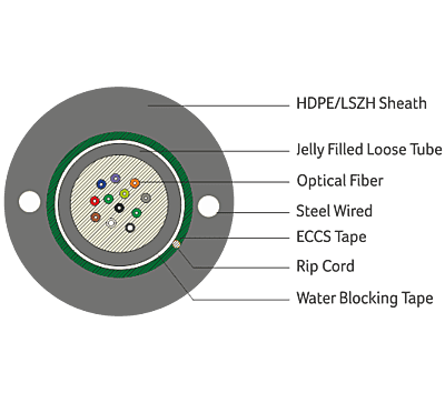 Digisol Channel SCS Fiber Cables Multi Mode Unitube, Armoured Cable (OM1, OM2, OM3, OM4) Digisol Channel SCS Fiber Cables Multi Mode Unitube, Armoured Cable (OM1, OM2, OM3, OM4)