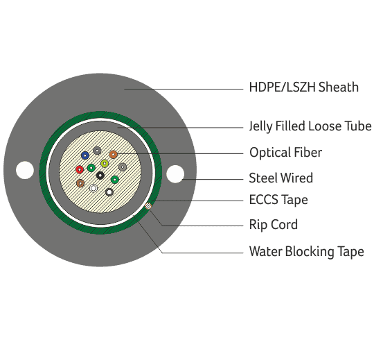 Digisol Channel SCS Fiber Cables Multi Mode Unitube, Armoured Cable (OM1, OM2, OM3, OM4)