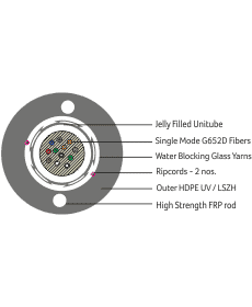 Digisol Channel SCS Fiber Cables Multi Mode (OM1, OM2, OM3, OM4), Unitube Un-Armoured Cable
