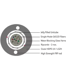 Digisol Channel SCS Fiber Cables Multi Mode (OM1, OM2, OM3, OM4), Unitube Un-Armoured Cable