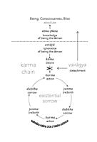 Walking the walk - A Karma Yoga Manual