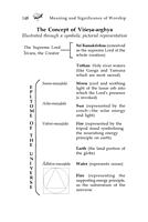 Meaning and Significance of Worship