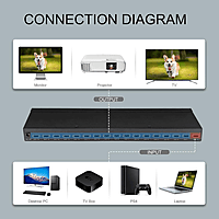 MT-VIKI 16-Port HDMI Splitter – High-Speed Signal Distribution | 4K Support