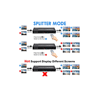 MT-VIKI 2 to 2 HDMI Switch – Dual HDMI Input & Output | High-Speed 4K Support