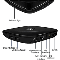 MX Box S 4K Ultra HD Set-Top Box – High-Definition Streaming | Android TV Support