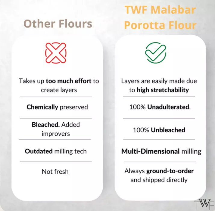 Malabar Porotta Flour