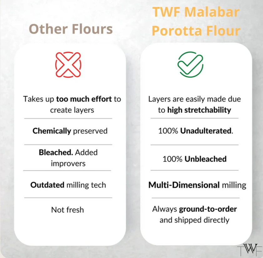 Malabar Porotta Flour 1 Kg - TWF