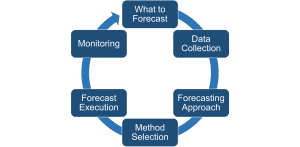 Map-Based Demand Forecast Analysis
