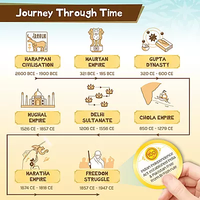 Mapology History Quest