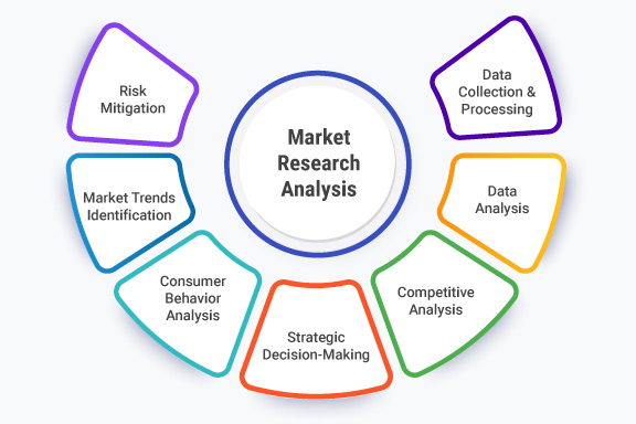 Market Research