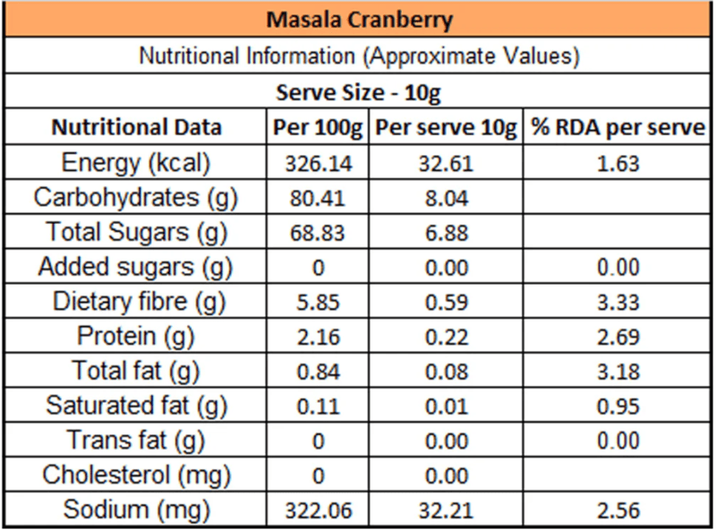 Masala Cranberry 40 Gms - Eat Better