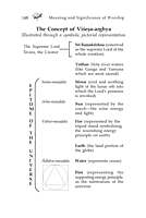 Meaning and Significance of Worship