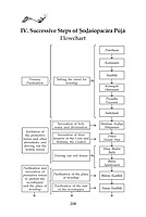 Meaning and Significance of Worship