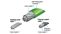 SHIMANO OPTISLIK INNER CABLE