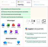 Microsoft 365 Family – 6 Users | 2 TB Shared Secure Cloud Storage | 12-Month Subscription (Email Delivery in 1 hour)