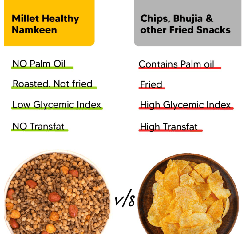 Millet Namkeen – Desi Masala 100 gms - Eat Better