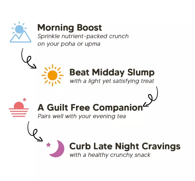 Millet Namkeen – Pudina Punch 100 gms - Eat Better