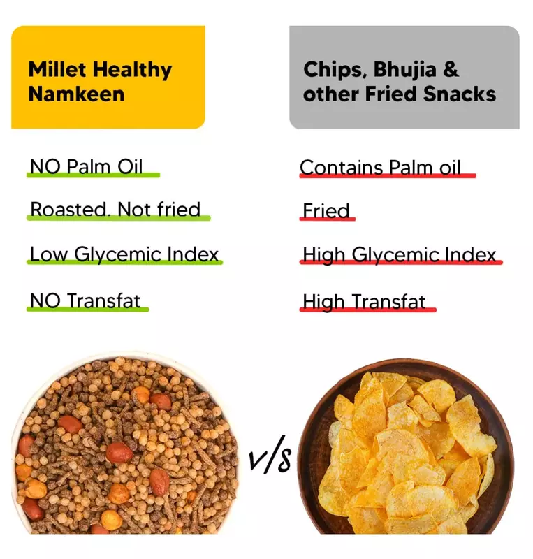 Millet Namkeen – Pudina Punch 100 gms - Eat Better