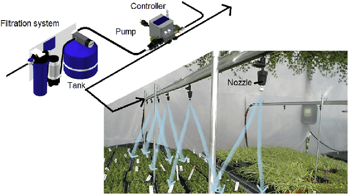 Misting System Installation – Nursery & Propagation Climate Control Service