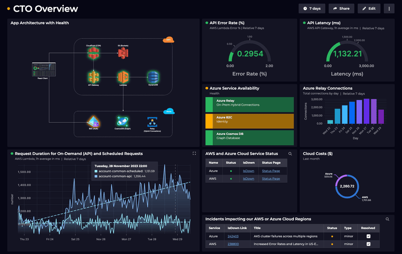 Solar Monitoring & Performance Optimization Service – Smart Energy Performance Management