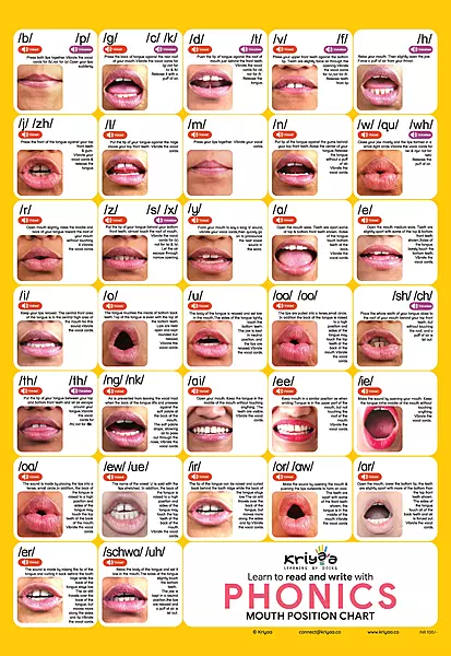 Phonics Mouth Positions Poster