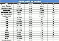 Mr Signal 9271 PRO Process Calibrator