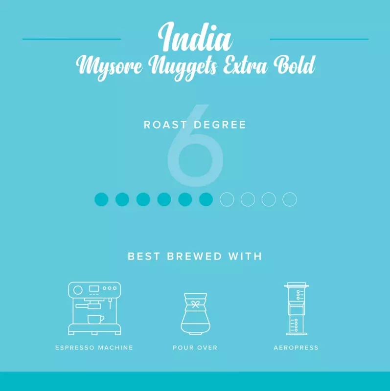 Mysore Nuggets Extra Bold 250 Gms