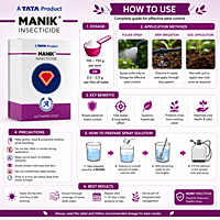 TATA Rallis Manik Insecticide | Vetrivel Agro Services