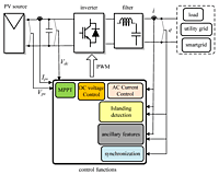 Net Metering & Compliance Support – Solar Grid Approval & Synchronization Service