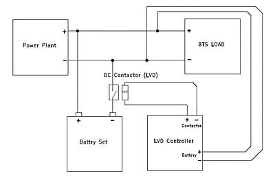 LVD Controller With Alarms, PFC Alarm generator LVD Controller LVD Controller With Alarms, PFC Alarm generator LVD Controller