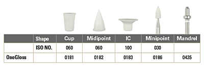 Shofu One Gloss Set Shofu One Gloss Set