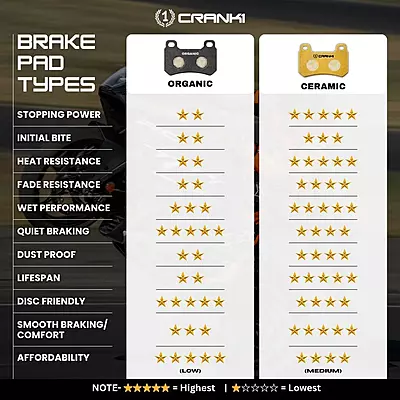 Crank1 CRM063 Ceramic Brake Pads