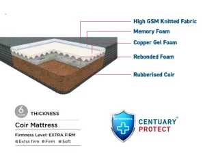 Centuary ORTHOACTIVE|78X36X6|||Coir Mattress