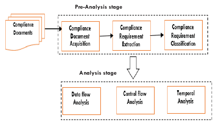Digital SOP Development & Implementation Training